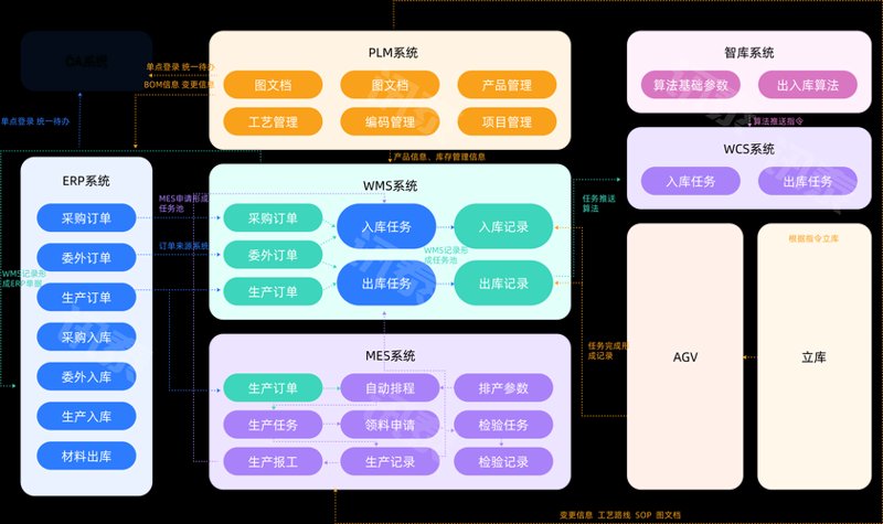 深圳网络技术公司如何助力企业数字化转型